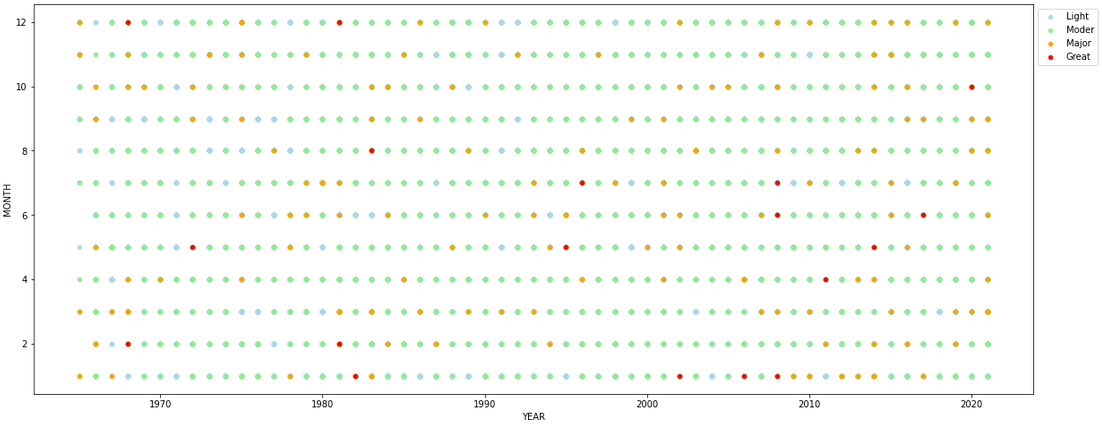 Scatter Plot